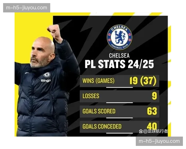 切尔西48分位列第六，更衣室矛盾公开化恐彻底无缘欧冠资格